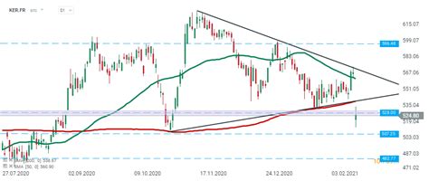 bourse gucci|gucci kering stock.